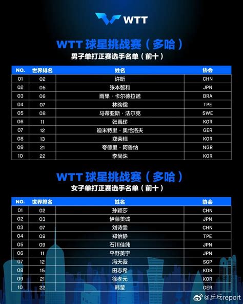 WTT澳门冠军赛直播时间及入口（2022年10月22日）_深圳之窗