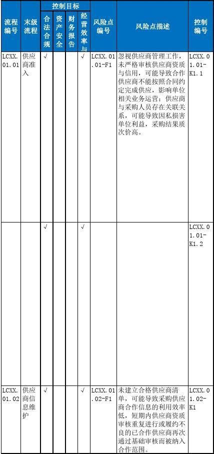 爱采购怎么注册？两个方法轻松入驻爱采购【风和日丽】