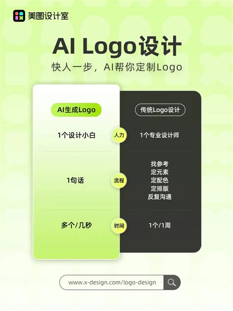 美图设计室宣布，正式上线AI Logo设计功能 - 4A广告网