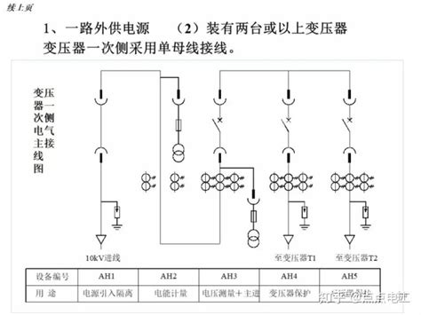 电工接线的11条标准作业 - 知乎