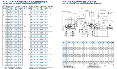 CCR50罗茨风机参数表-技术文章-济南启正机械工业有限公司
