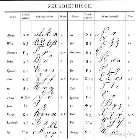 希腊字母手写体怎么写好看？