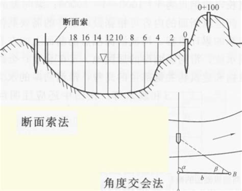 河道水位水深水下测量讲义（67页，附图丰富）-水利培训讲义-筑龙水利工程论坛