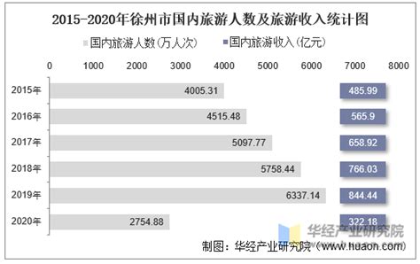 2022年8月华东地区城市轨道交通客运量15强城市:青岛第4_中国数据_聚汇数据