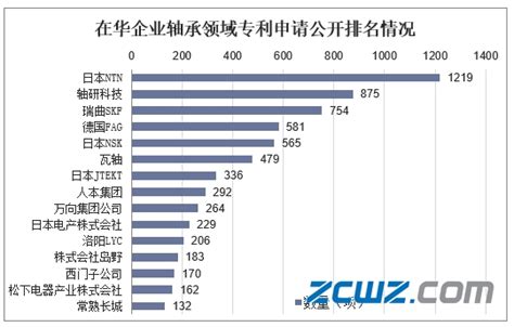 世界轴承“八大厂”是谁？附中国轴承出口TOP50－轴承资讯－华轴网新闻频道