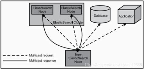 ElasticSearch入门教程：ES安装与服务启动_es服务正常-CSDN博客