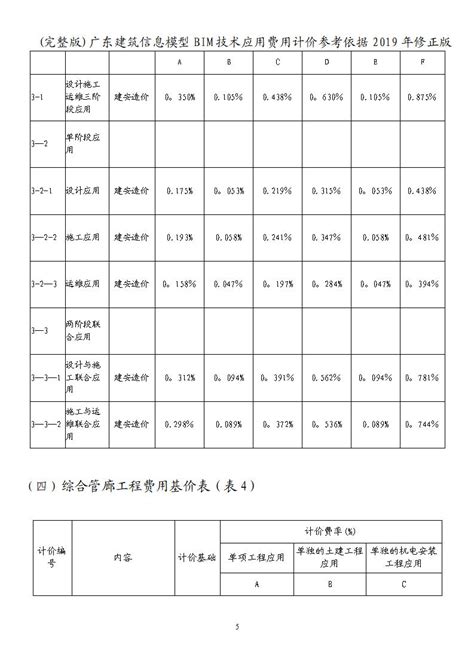 广东省建筑信息模型（BIM)技术应用 费用计价参考依据（2019年修正版）