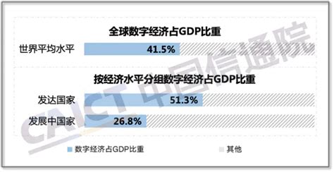 外贸行业的现状分析：2022年向好的基本面没有变化|外贸_报告大厅www.chinabgao.com
