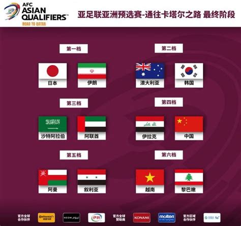 图表新闻：越南队首次晋级世预赛亚洲区12强赛 | 体育 | Vietnam+ (VietnamPlus)