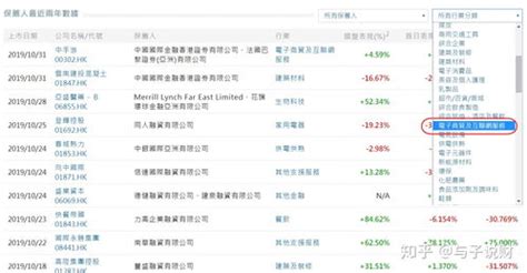 史无前例：香港首度上调股票印花税，港交所股价下跌8.42％-大河网