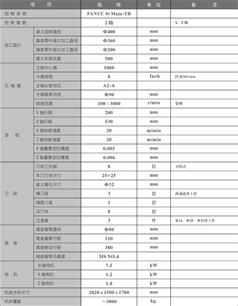 16设备配置参数表_word文档免费下载_文档大全