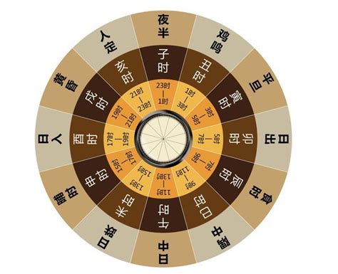 古代时辰对照表图图片