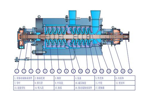 启动给水泵 - 核电产品系列 - 江苏海狮泵业制造有限公司