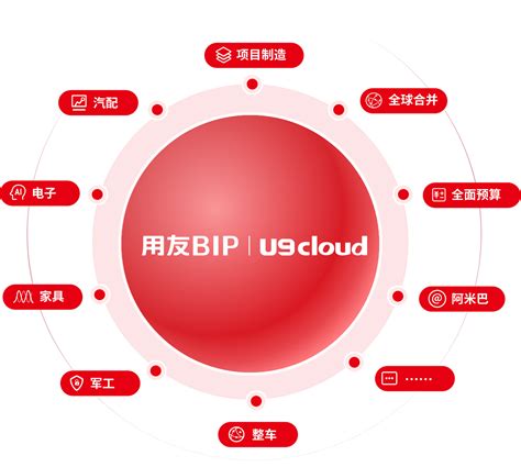 一分钟带你体验用友U9 cloud数智制造九大关键场景！ - 江苏才子网络科技有限公司