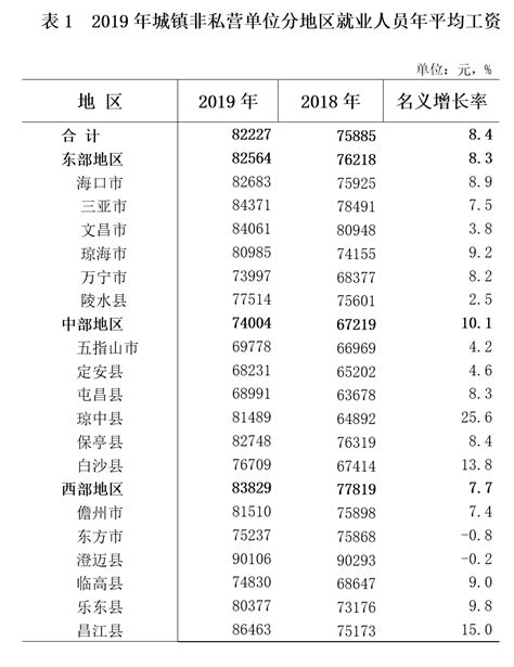 海南省2019年平均工资（社平工资）_工伤赔偿标准网
