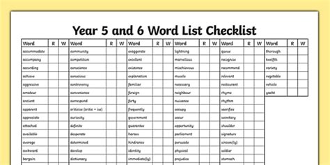 Editable Year 5 and 6 Word List and Checklist (teacher made)