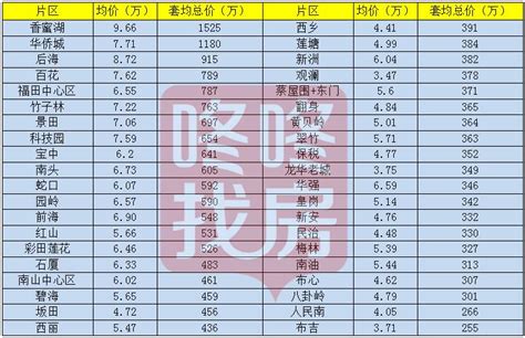 商铺价格表(商铺两层价格一样吗)-慧博投研资讯