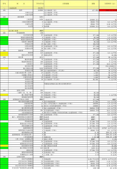 橙色产品成本计算表Excel模板-人人办公