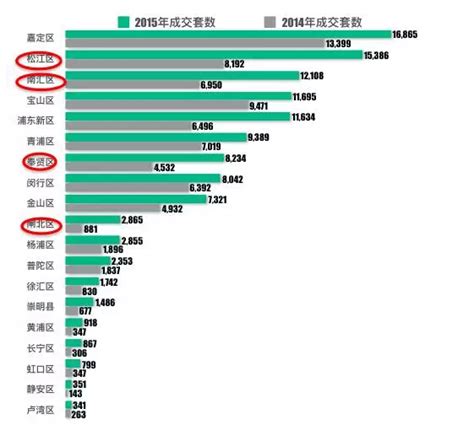 环上海哪些区域最有潜力?专家解密“上海2035”总体规划_房汇通