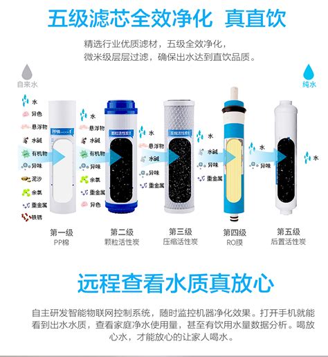 中国十大净水器排名_品牌排行_净水器评测网