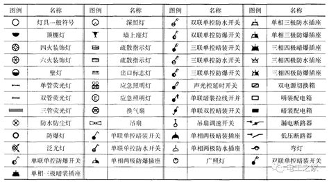 灯具图例符号大全图片