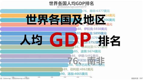 目前中国是全世界第几大经济体？2021年世界GDP排名：中国占美国75%、占亚洲46%、占全球总量的18%-生财有术