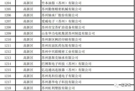 2020宁波市镇海区第二批复工企业名单一览- 宁波本地宝