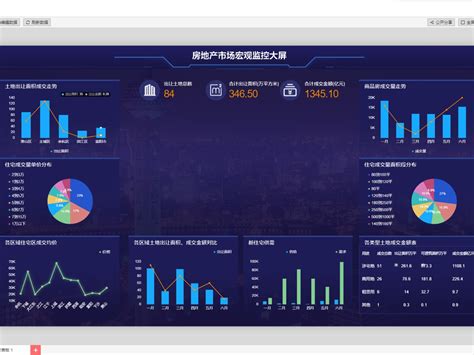 2019年中国房地产行业分析报告-市场供需现状与发展前景预测_观研报告网