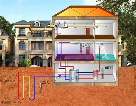 房屋生活常识：自采暖和集中供暖有什么区别_51房产网