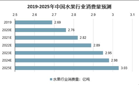 中国水果主要产业政策、上下游产业链分析及行业发展趋势_同花顺圈子