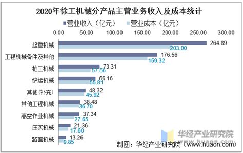 2018年中国工程机械行业产品销量及出口金额情况分析（图）_观研报告网