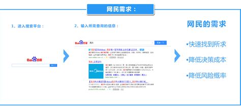百度官网认证在线申请,百度高级版官网认证申请步骤-珍岛信息技术（上海）股份有限公司百度信誉V认证代理商