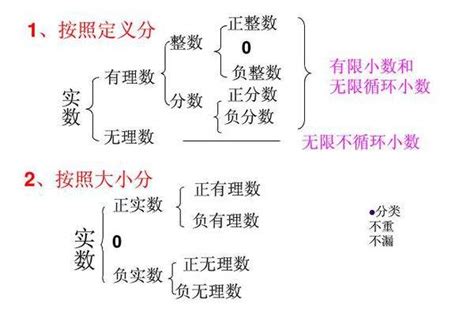 实数的分类结构图_广州学而思1对1