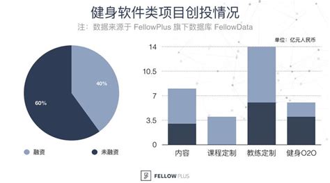 运动赛事类App市场分析报告 | 人人都是产品经理