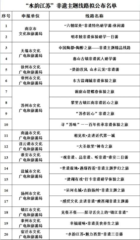 江苏公布第五批省级非遗代表性传承人（附名录）