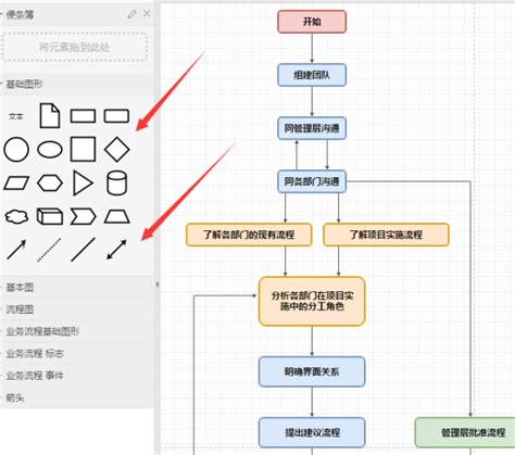 B端产品设计3大流程图：业务流程图、功能流程图、页面流程图_科技猎