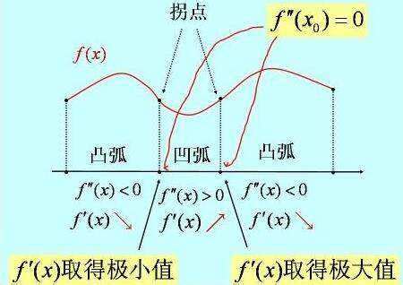 拐点形态策略（一）--趋势的拐点--拐点类型--操作要点 1.拐点就是转折点1.1 趋势和拐点趋势，指的是股价变动的延续方向，它是股价背后多空 ...