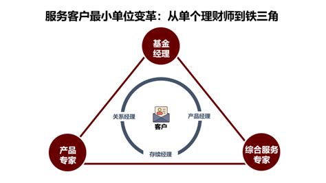 秉持初心 转型蜕变 2021诺亚财富北京钻石年会圆满举办_手机新浪网