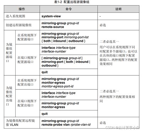 H3C 端口镜像_h3c远程镜像-CSDN博客