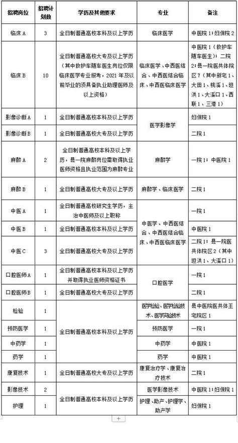 武义县2023年公开招聘医疗卫生单位事业编制工作人员公告