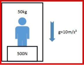 重力加速度单位，重力加速度单位n/kg和m/s2_速网百科
