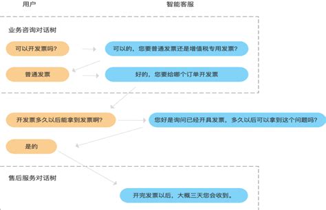 2021年中国智能客服产业发展现状及发展趋势分析[图]_智研咨询