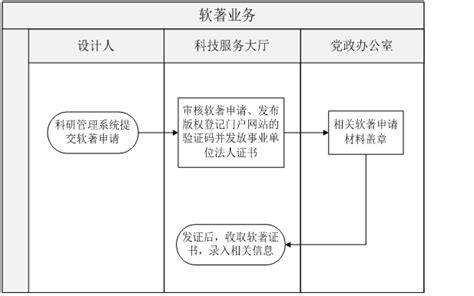 软著申请-中国版权保护中心实名认证流程_段小律的博客-CSDN博客