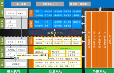 我院教师在第二届全国技能大赛重庆市选拔赛“商务软件解决方案”中获佳绩