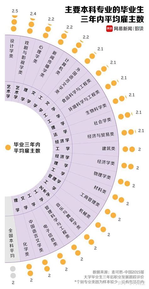 最“名不副实”的985大学，排名前十，分数线在985中倒数！ - 知乎