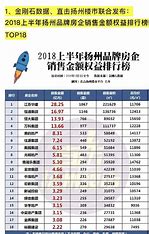 扬州优化网站排名价格 的图像结果