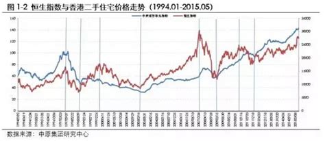 香港第三季度经济报告发布 经济形势严峻_行业研究报告 - 前瞻网