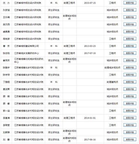 2020江苏省建设工程中级职称评审前公示 - 豆腐社区