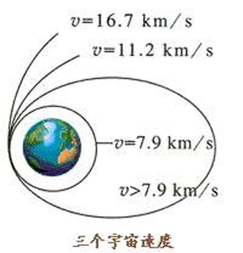 地球自转角速度和线速度变化规律-全球线速度最大
