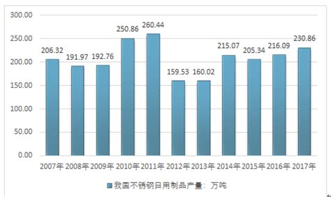 2019年中国不锈钢行业供需现状：产量持续增长 下游需求不断扩大_观研报告网